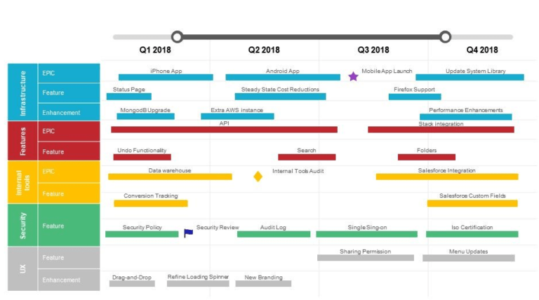 IT Roadmaps: Where to Start | Exact IT Consulting