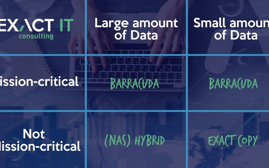 Backup Options: The Inside Scoop