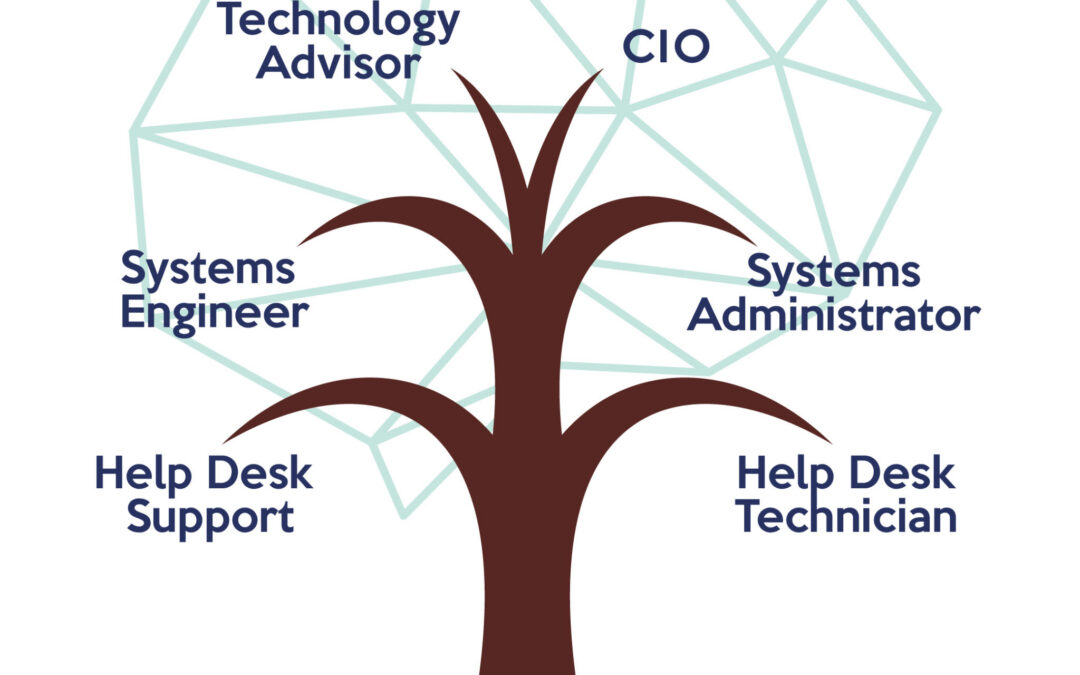Reduce Spending When You Outsource an MSP