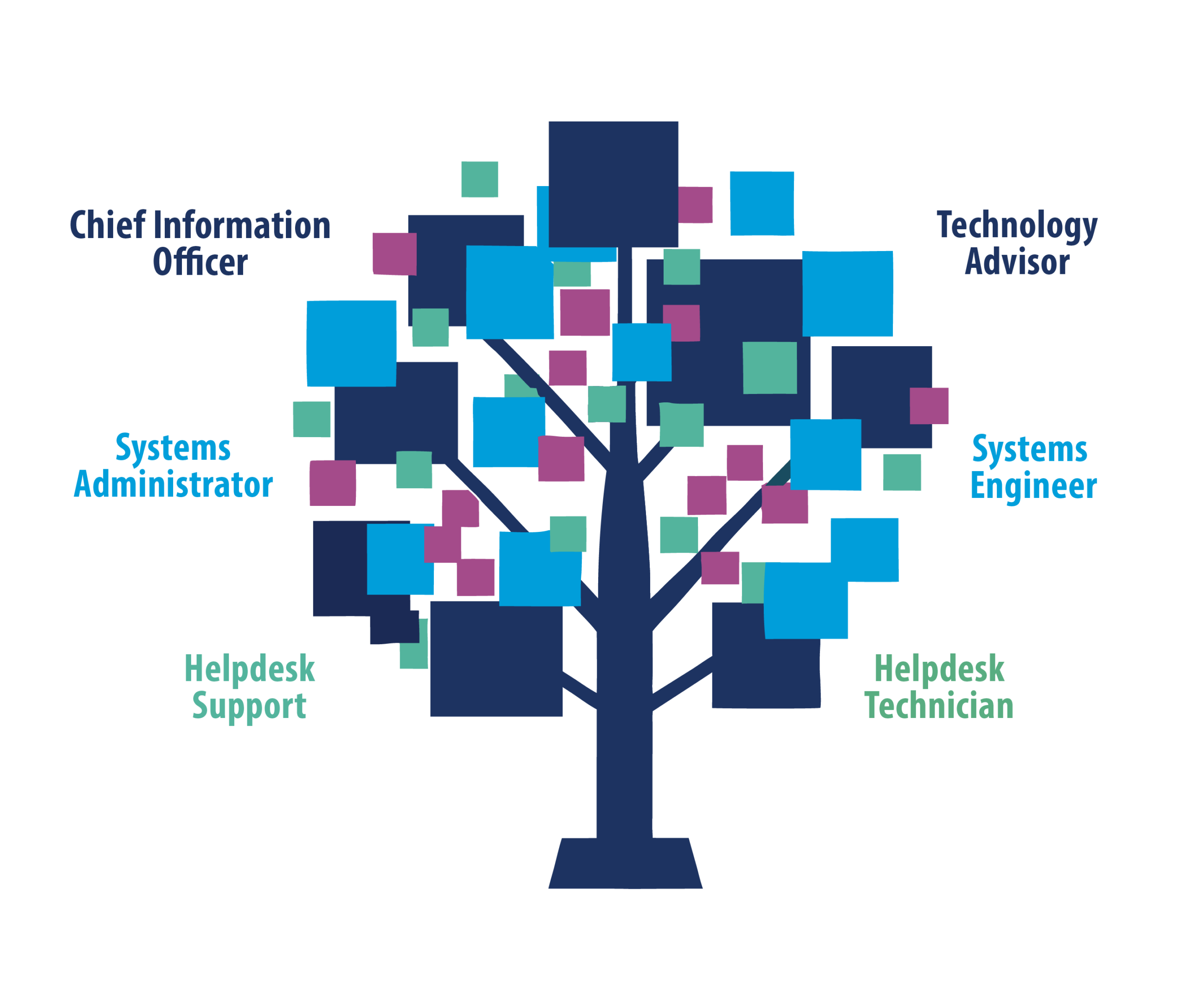 ExactIT_ServiceOneSheet Exact IT - Braintree!